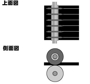 スリッター裁断説明